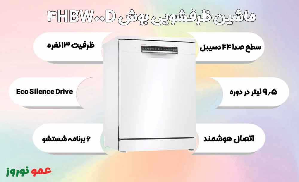 معرفی ماشین ظرفشویی بوش 4HBW00D