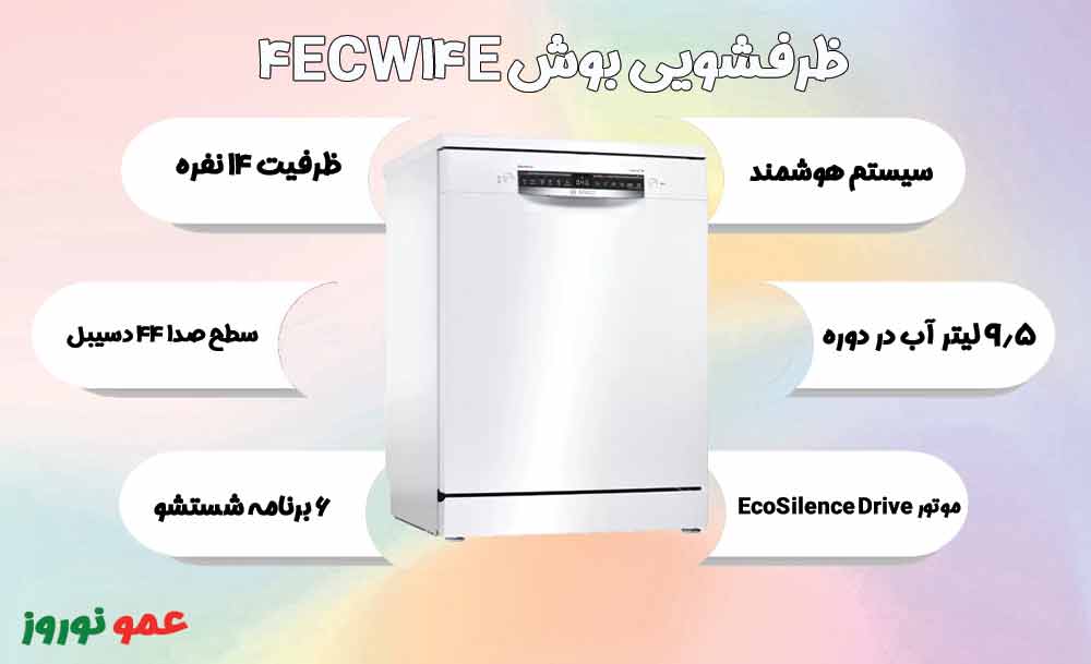 معرفی ماشین ظرفشویی بوش 4ECW14E