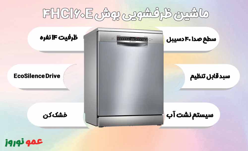 معرفی ماشین ظرفشویی بوش 4HCI60E