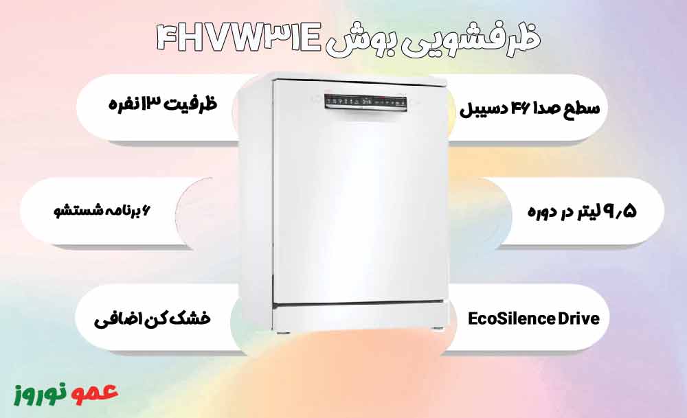 معرفی ماشین ظرفشویی بوش 4HVW31E