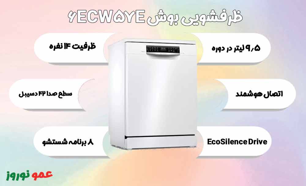 معرفی ماشین ظرفشویی بوش 6ECW57E