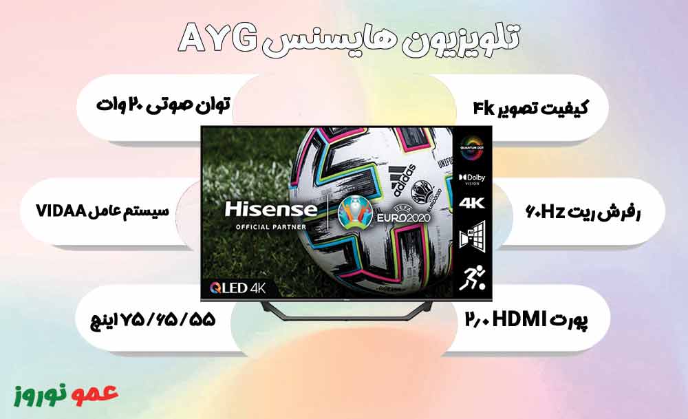 معرفی تلویزیون هایسنس A7G