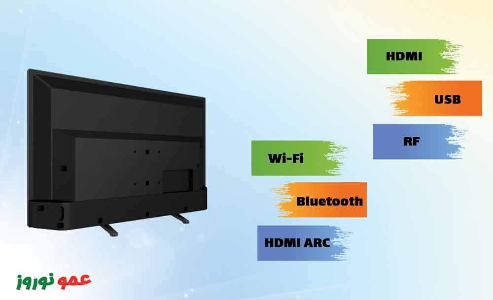 راه های ارتباطی تلویزیون سونی مدل W830K