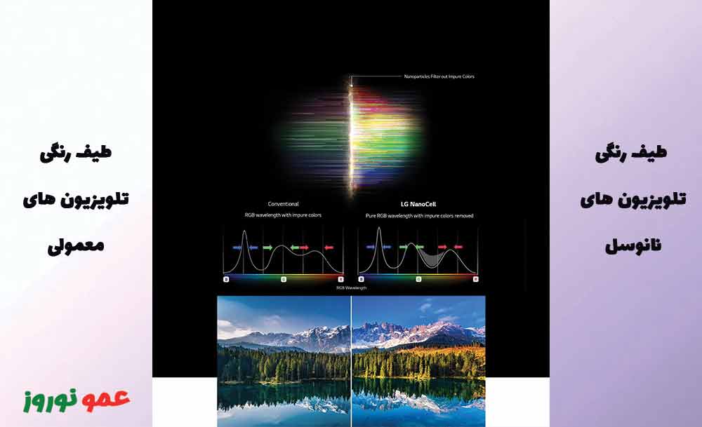 طیف وسیعی از رنگ ها با تلویزیون ال جی نانو 97