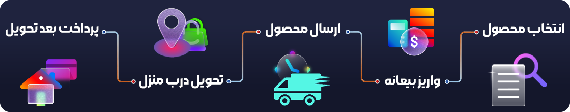 مراحل خرید